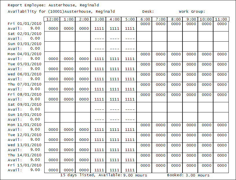 Availability Report